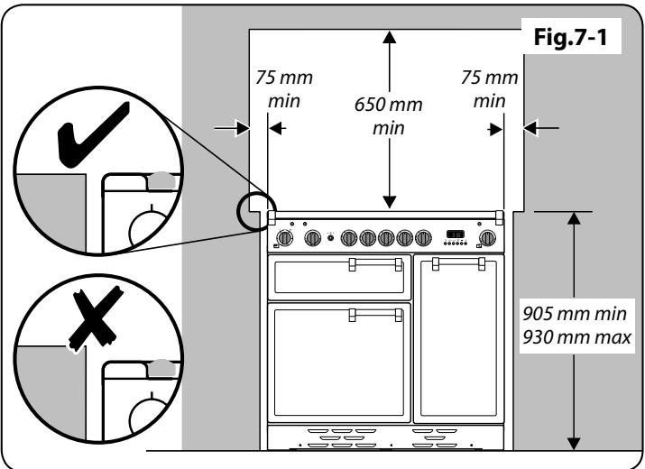 FALCON HI-LITE 90 INDUCTION - Déplacement de la Cuisinière - 3