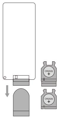 DYNABASS PiANO ROUGE - Télécommande - 1