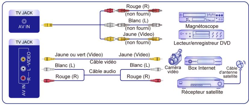HISENSE 55SE7NQ2024 - Connexion avec un cable video composite - 1