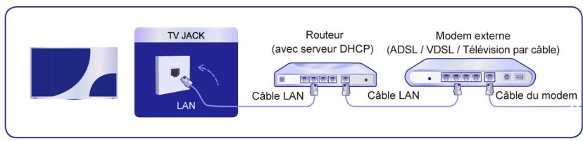 HISENSE 55SE7NQ2024 - Connexion à un réseau (Ethernet) - 1