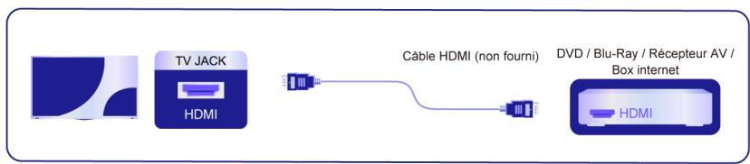 HISENSE 55SE7NQ2024 - Connexion avec un cable HDMI - 1