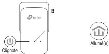 TP-LINK TL-PA9025P - Paramétrer un réseau sécurisé : - 2