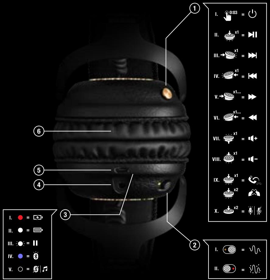 MARSHALL miD ANCcopic - LANGUAGES - 1