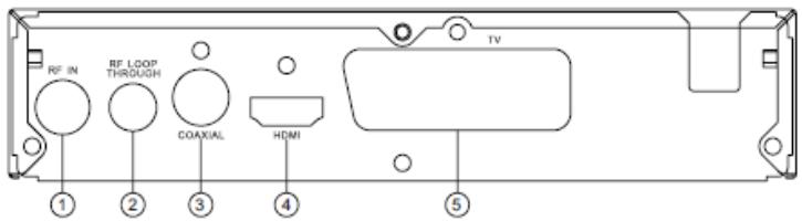 XORO HRT7520 - Panneau arrriere - 1