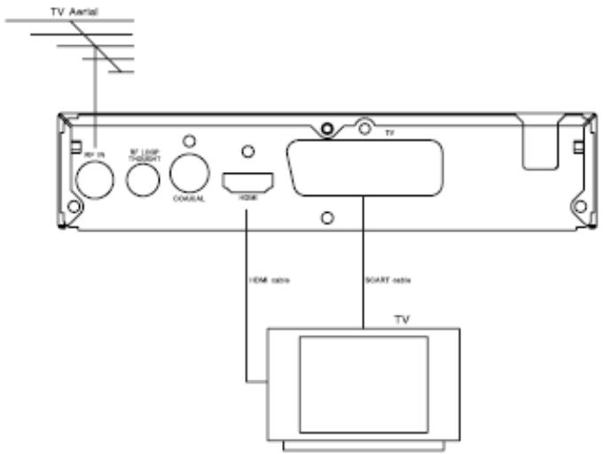 XORO HRT7520 - Information Générale - 1