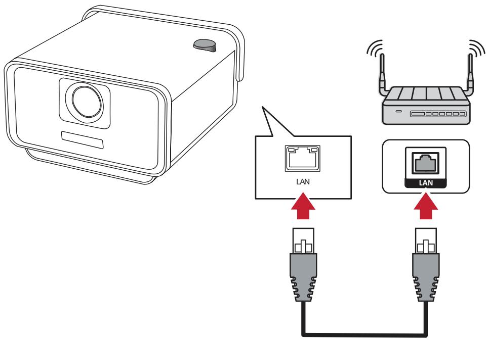 VIEWSONIC HC X11-4K - Connexion LAN (réseau local) filaire - 1