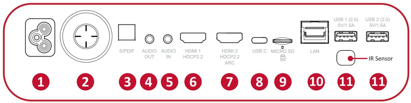 VIEWSONIC HC X11-4K - Présentation du produit - 3