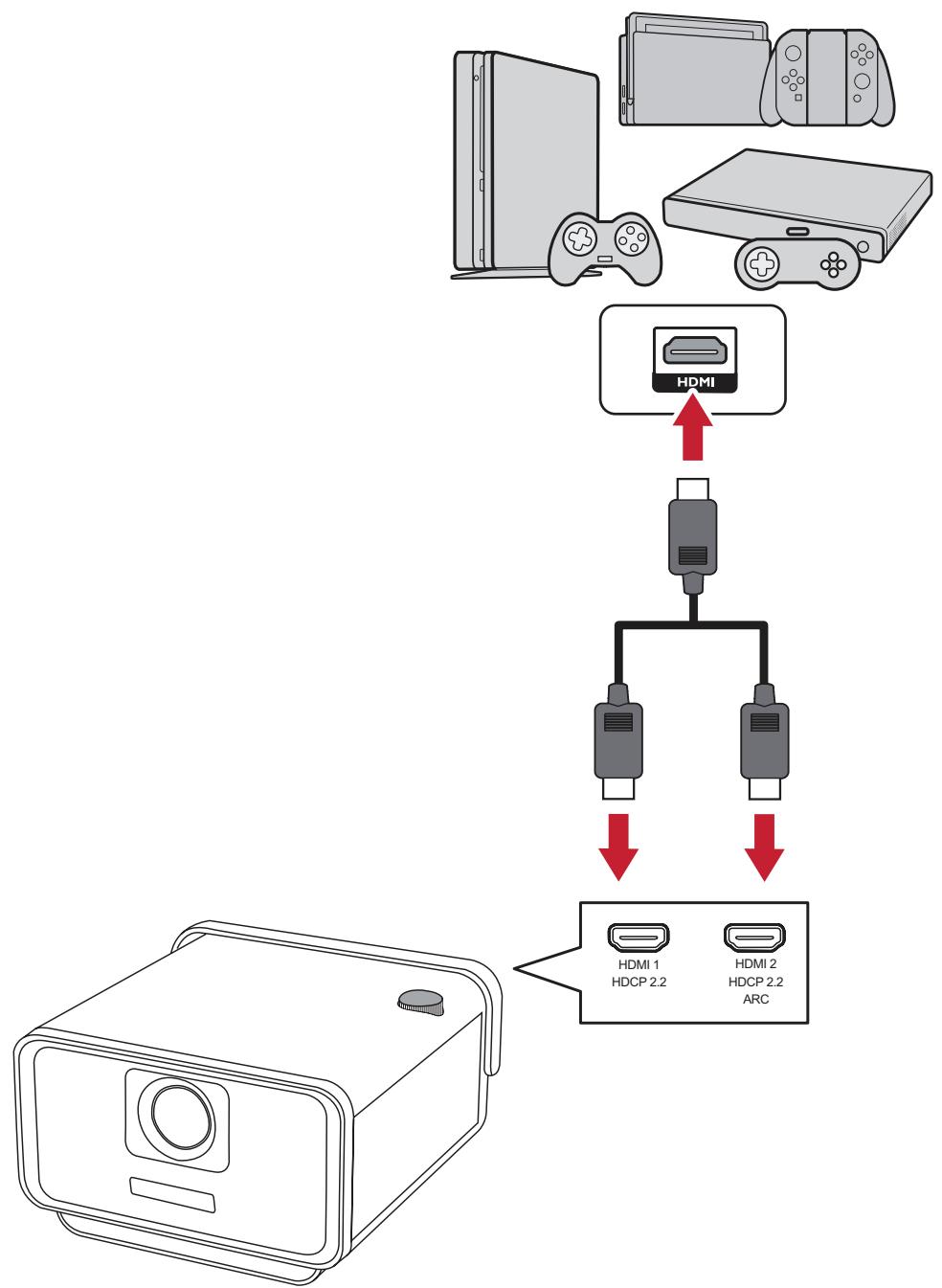 VIEWSONIC HC X11-4K - Branchement HDMI - 1