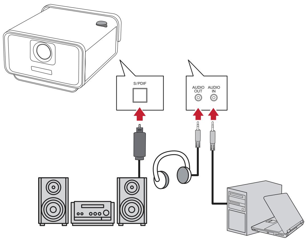 VIEWSONIC HC X11-4K - Branchement audio - 1