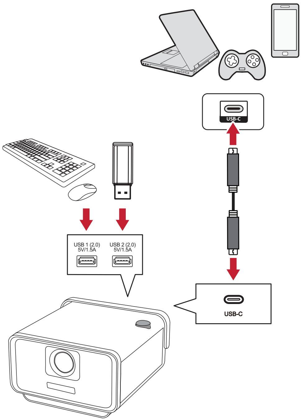 VIEWSONIC HC X11-4K - Connexion USB type-a - 1