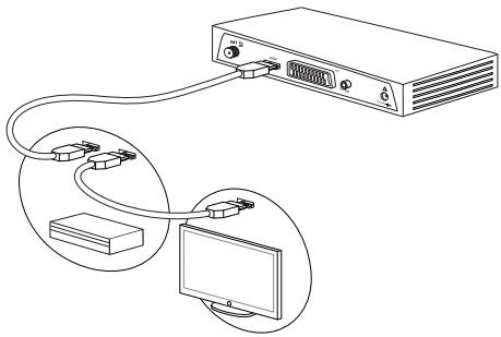 PHILIPS DSR 3031 FRANSAT - Raccorder un amplificateur équipé d'une prise HDMI - 1