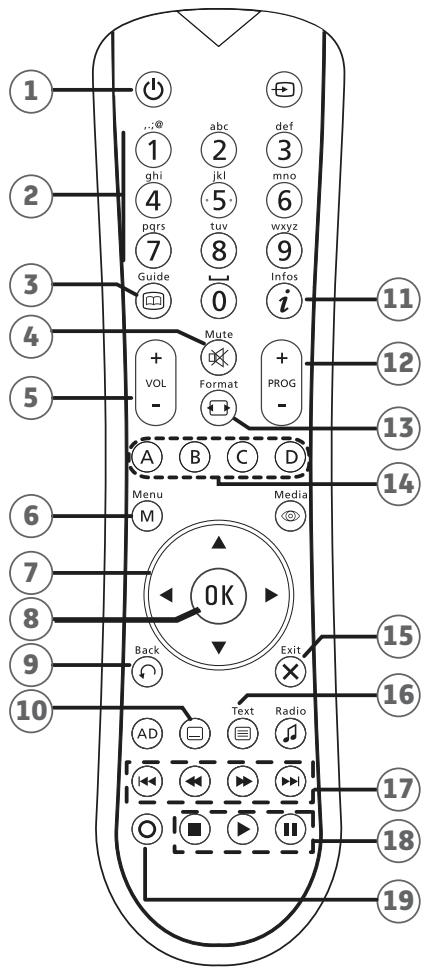 PHILIPS DSR 3031 FRANSAT - Télécommande - 1