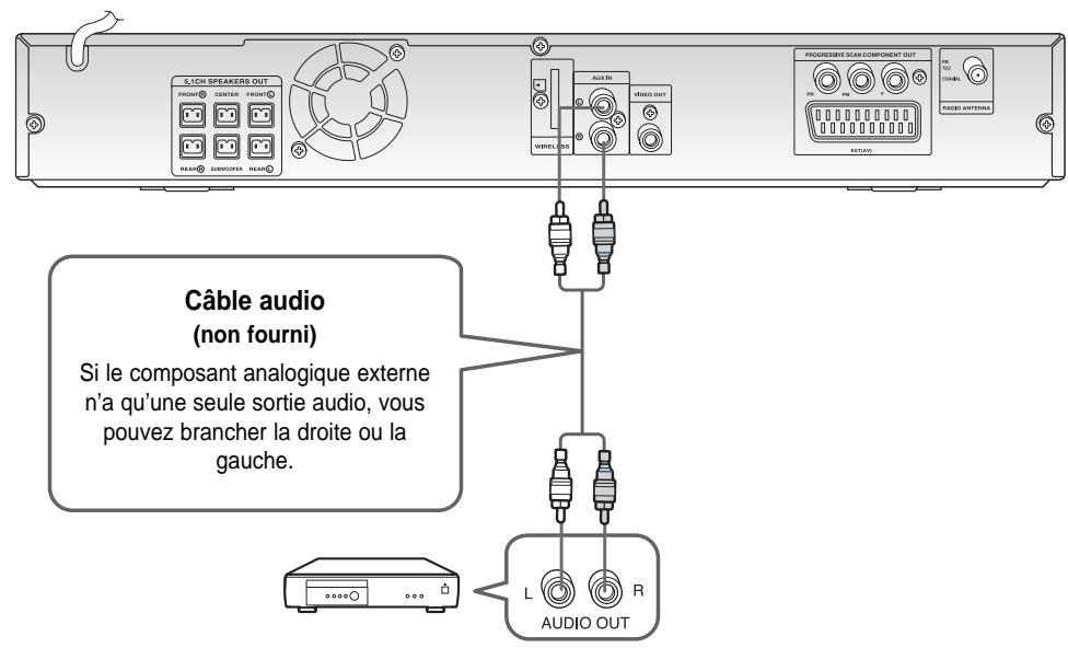 SAMSUNG HT-X20R - Branchement d'un périhérique externe analogique - 1
