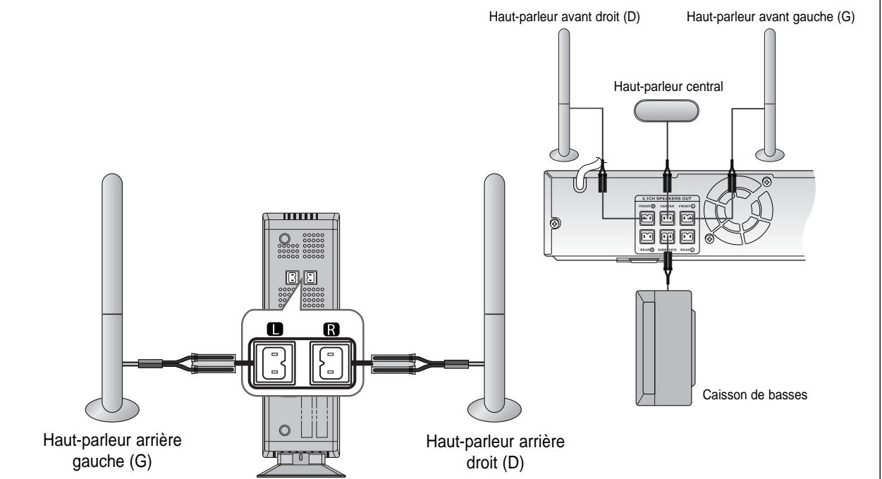SAMSUNG HT-X20R - Brancher l'amplificateur/recepteur sans fil - 3