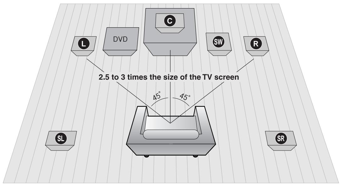 SAMSUNG HT-X20R - Connexion des enceintes - 1