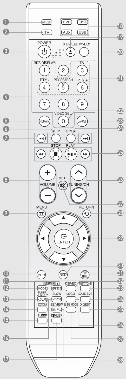 SAMSUNG HT-X20R - Télécommande - 1