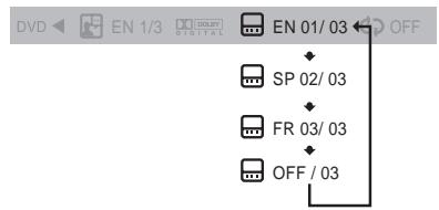 SAMSUNG HT-X20R - Fonction de selection de la langue des sous-titres - 3