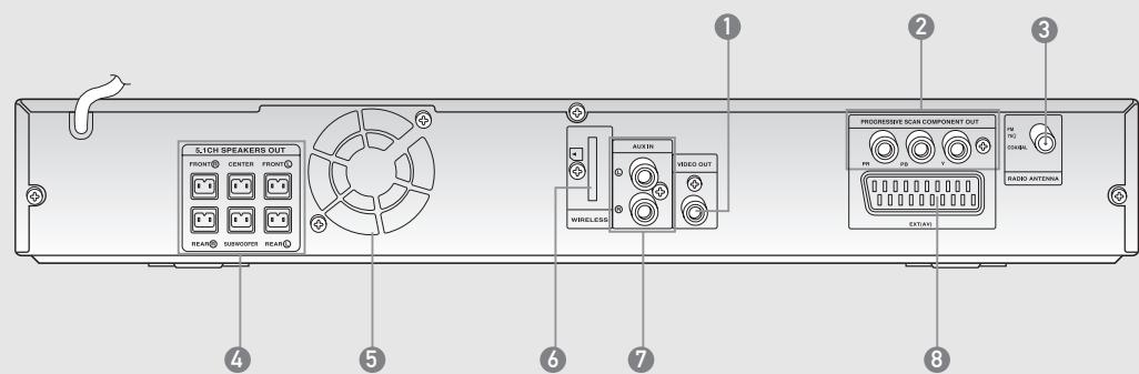 SAMSUNG HT-X20R - Panneau arrête - 1