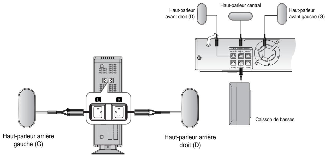 SAMSUNG HT-X20R - Brancher l'amplificateur/recepteur sans fil - 1