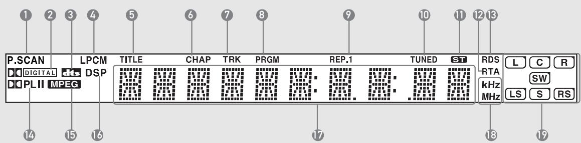 SAMSUNG HT-X20R - Ecran d'affichage - 1