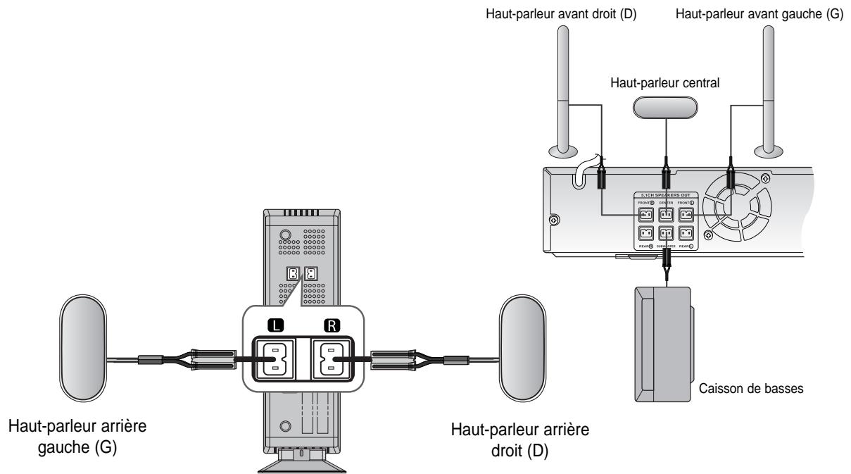SAMSUNG HT-X20R - Brancher l'amplificateur/recepteur sans fil - 2