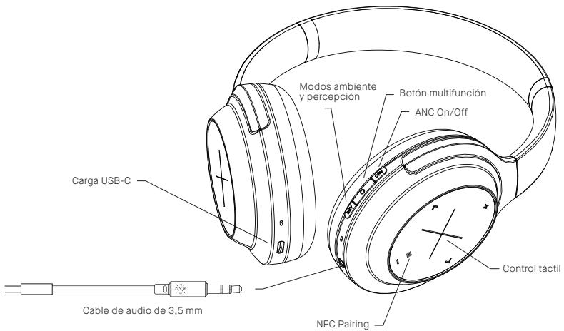 KYG A11/800 - Characteristicas - 1
