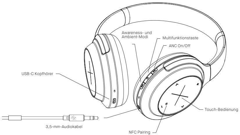 KYG A11/800 - Funktionen und Merkmale - 1