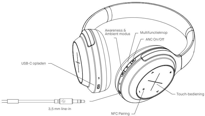 KYG A11/800 - Functies - 1