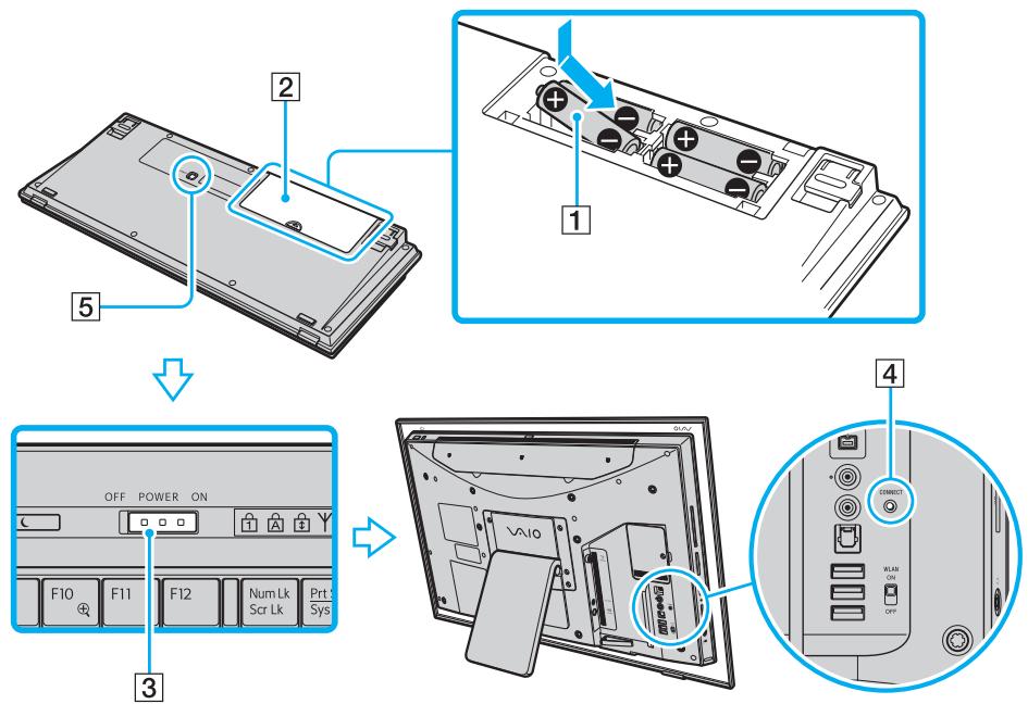 SONY VGC LM2E2583666 - Pour connecter le clavier sans fil - 1