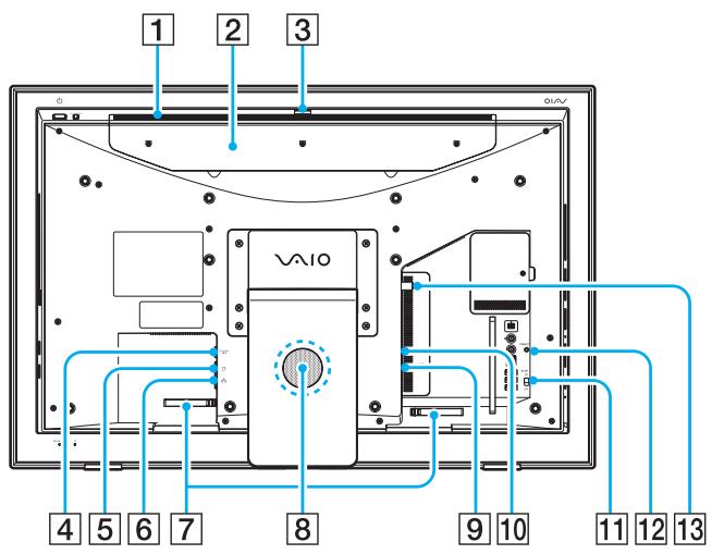 SONY VGC LM2E2583666 - Face arrière - 2
