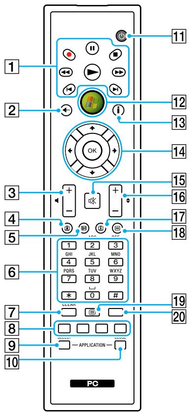 SONY VGC LM2E2583666 - Utilisation de la télécommande - 1