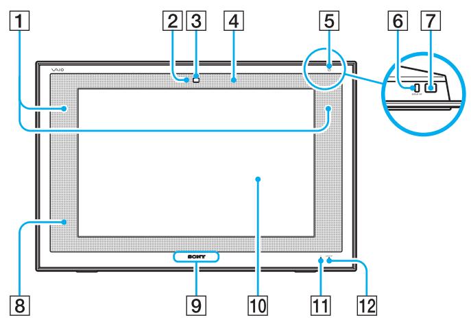 SONY VGC LM2E2583666 - Emplacement des commandes et des ports - 1
