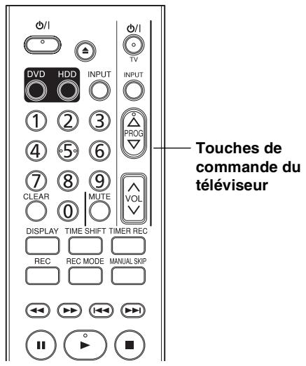HITACHI DV-DS253E - Commande du téléviseur avec la télécommande - 1