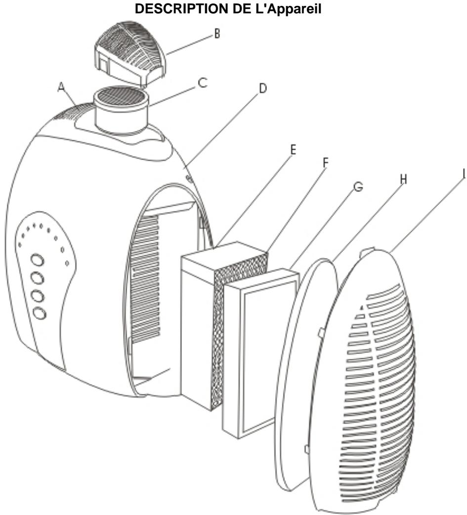 PUR LINE BIOMED 101 PURIF - Fonctionnement du purificateur d'air PURLINE - 1