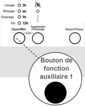 PROLINE FP6100WE - 1-Fonction auxiliaire de depart différé - 1