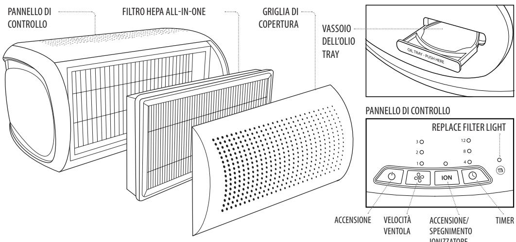 HOMEDICS T10 - SOLUCION DE PROBLEMAS - 1
