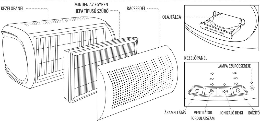 HOMEDICS T10 - RESENIPOITI ZI - 1
