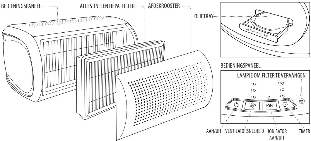 HOMEDICS T10 - RICERCA E RISOLUZIONE DEI PROBLEMI - 1