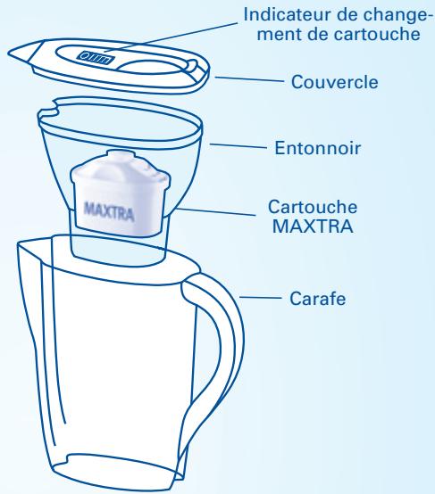 BRITA FUN ROSE NEW - Durée d'utilisation de la cartouche MAXTRA - 1