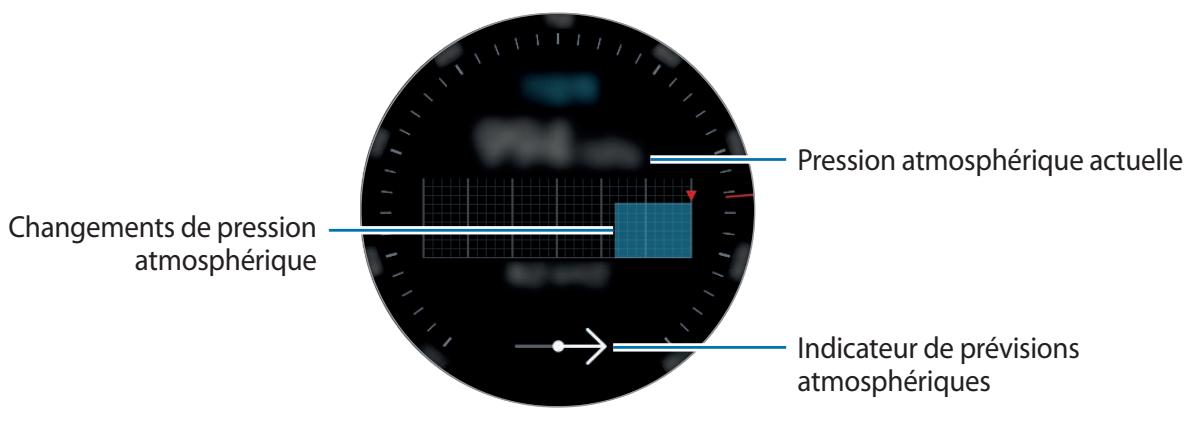 SAMSUNG GEAR SPORT - Mesurer la pression atmosphérique à l'endetroit où vous vous trouvez - 2