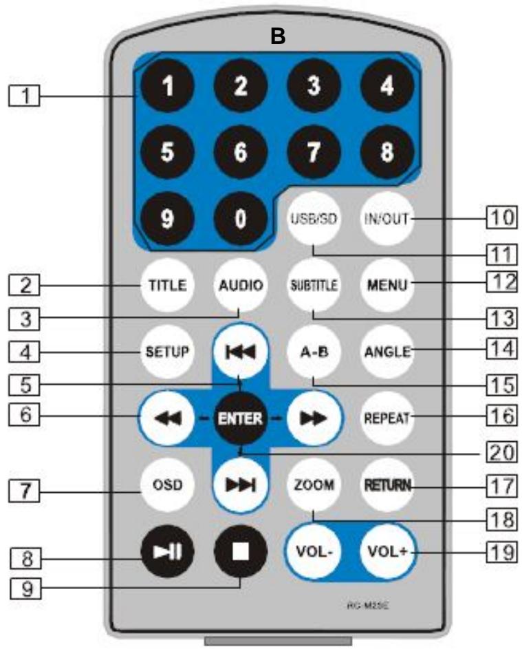 D-JIX PVS 702-59LD - Télécommande du lecteur B - 1