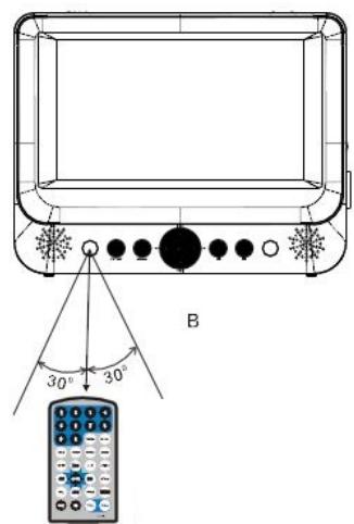D-JIX PVS 702-59LD - UTILISATION DE LA TELECOMMANDE - 4