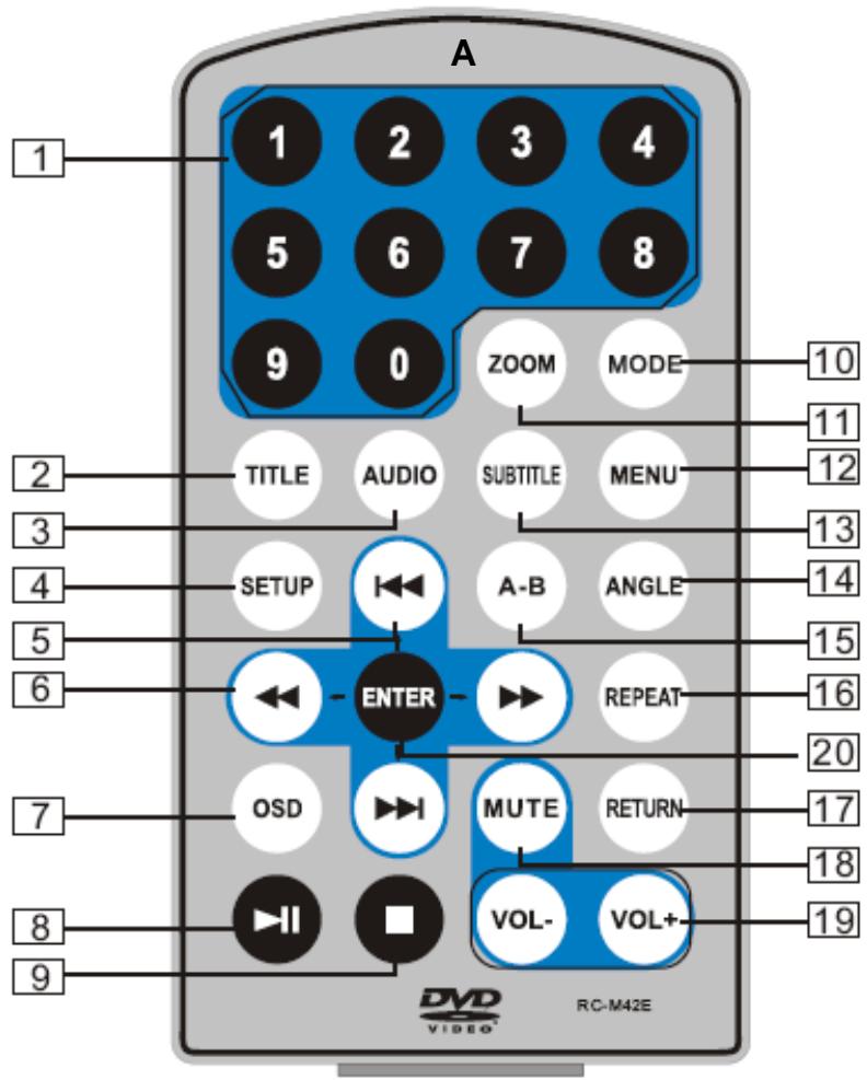D-JIX PVS 702-59LD - Télécommande du lecteur A - 1