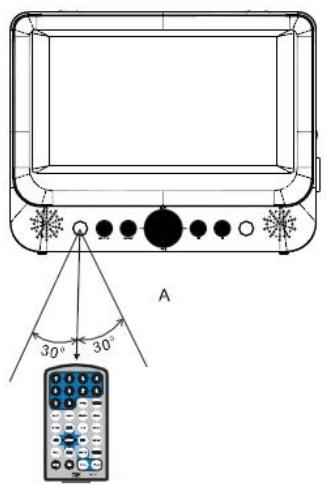 D-JIX PVS 702-59LD - UTILISATION DE LA TELECOMMANDE - 3