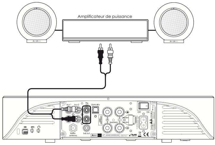 ELIPSON MUSIC SYSTEM NOIR - Raccordement d'un amplificateur supplémentaire - 1