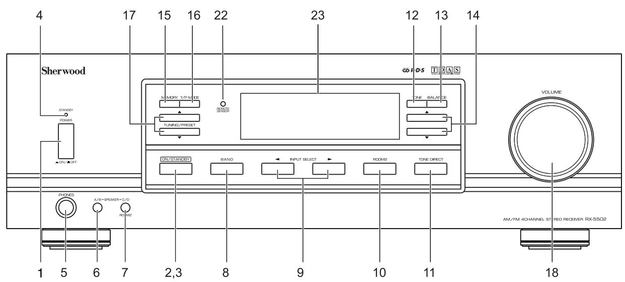 SHERWOOD RX5502 - Commandes du panneau avant et télécommandes - 1