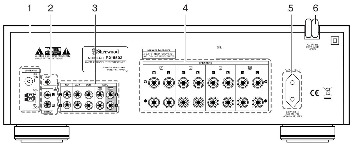 SHERWOOD RX5502 - Branchements du système - 1