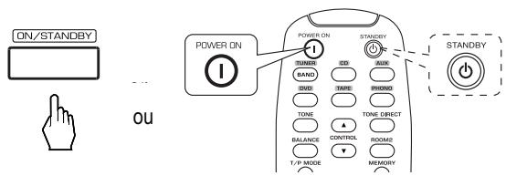 SHERWOOD RX5502 - Avant d'utiliser - 2