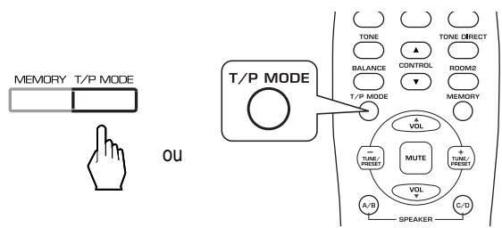 SHERWOOD RX5502 - Sélectionnez le mode de syntonisation. - 1