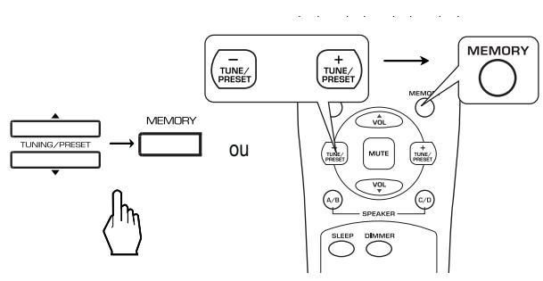 SHERWOOD RX5502 - Appuyez sur la touche TUNING/PRESET UP (▲/+ ) ou DOWN (▼/- ) pour sélectionner le numéro de préselection de votre choix et appuyez sur la touche MEMORY. - 1